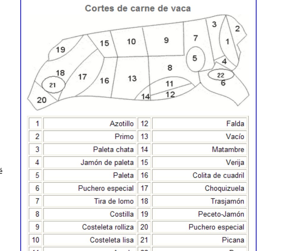 Bœuf argentin