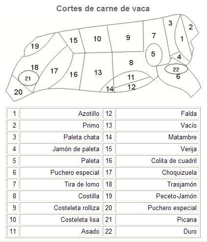 Cuisine argentine